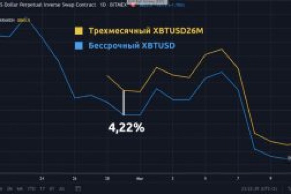 Кракен тор браузер